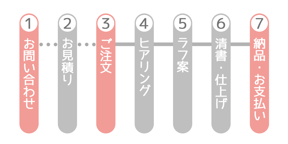 ご依頼の流れ